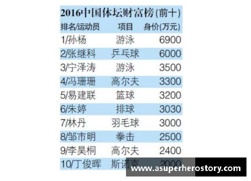 贵州省知名体育明星名单大盘点与成就解析